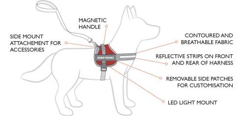 Convert harness diagram