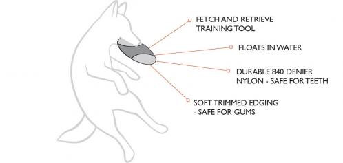 Fido flyer diagram