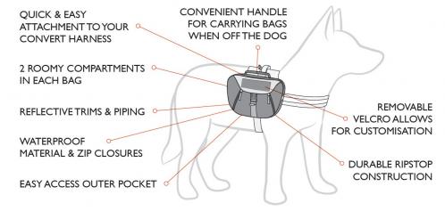 Saddlebags diagram